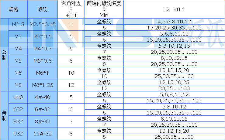 六角间隔柱规格