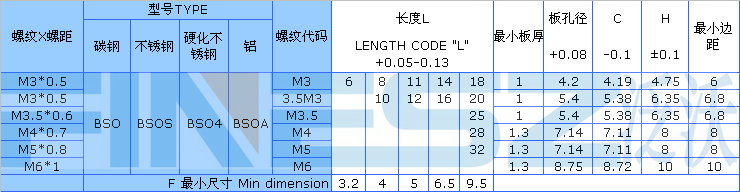 BSO,BSOS,BSO4,BSOA压铆螺柱标准