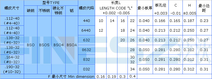 压铆螺母柱BSO标准