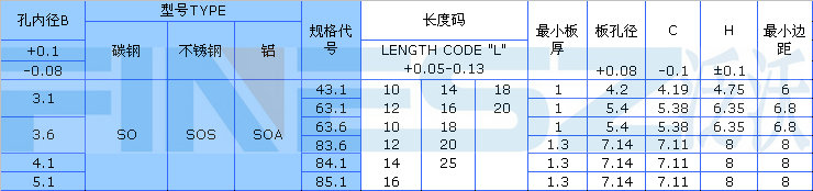 无螺纹压铆螺柱规格