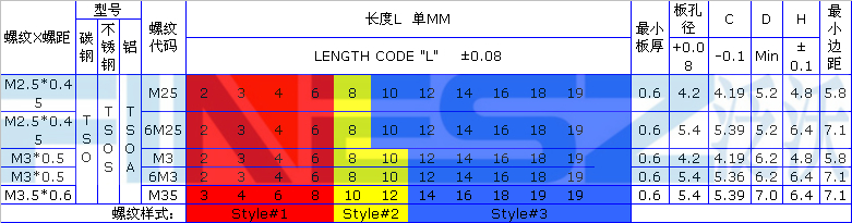 薄头螺柱TSO