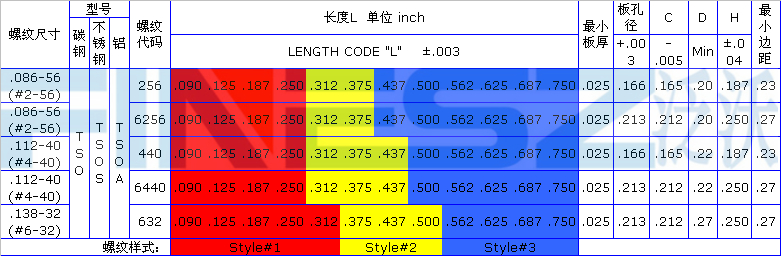 TSOS规格