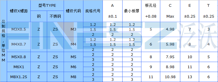 涨铆螺母标准
