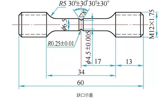 氢脆