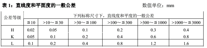 平面度和直线度的一般公差