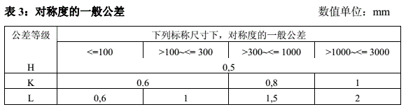 对称度一般公差