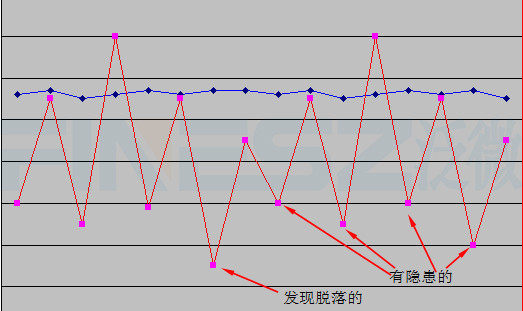 压铆螺母冲压安装的后果