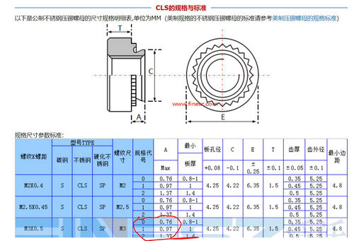 压铆螺母规格