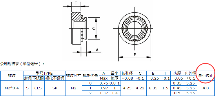 边距