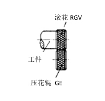 尖端缩进压花样式