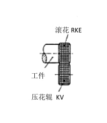 压花RKE