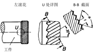 RBL斜纹压花标准