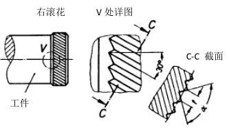 RBR右斜压花标准