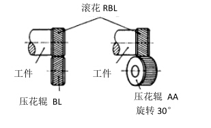 右斜纹压花标准RBL