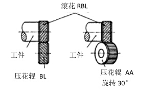右斜纹压花标准RBL