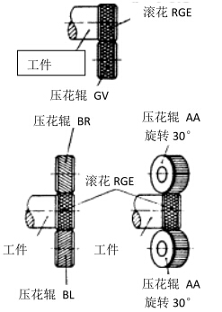 尖端凸起花纹RGE