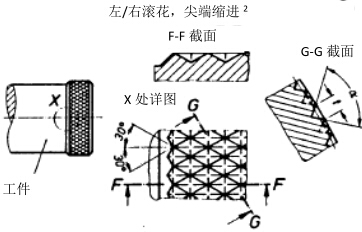 尖端缩进的花纹（菱形）