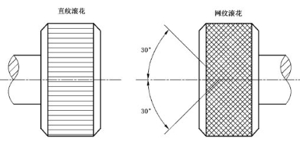 GB6403.3滚花标准