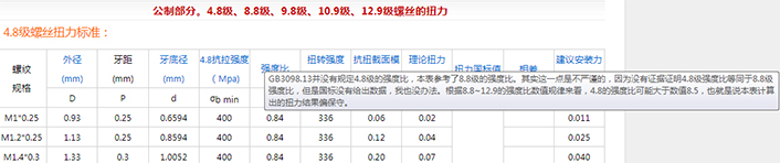 4.8级螺丝的强度比