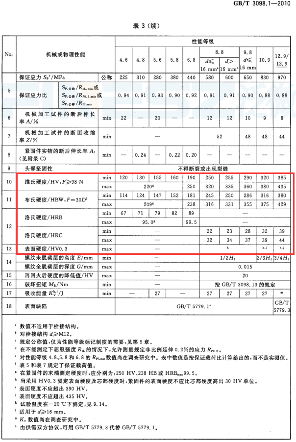 螺丝硬度