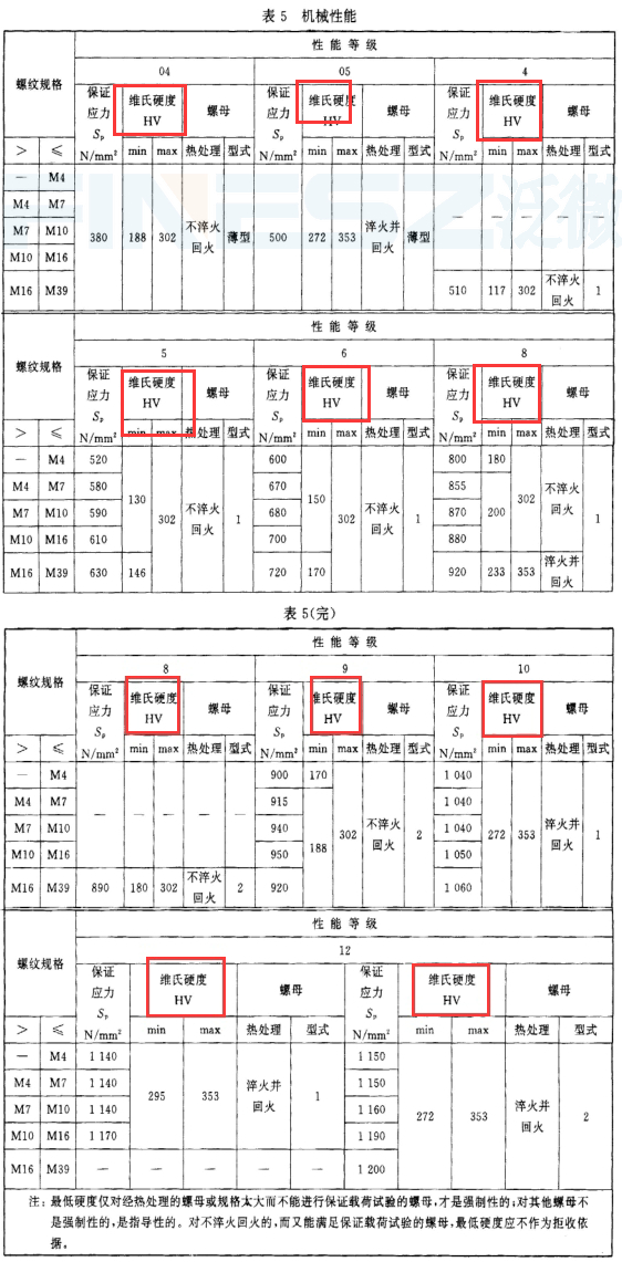 螺母硬度