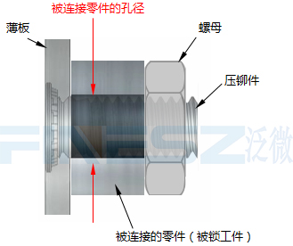 连接零件的最大孔径