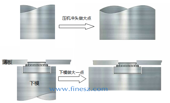 压铆下模设计