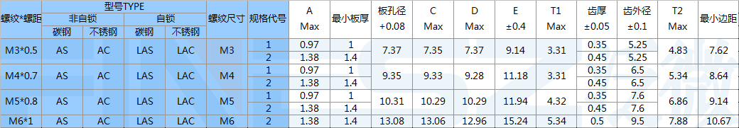 浮动螺母的规格