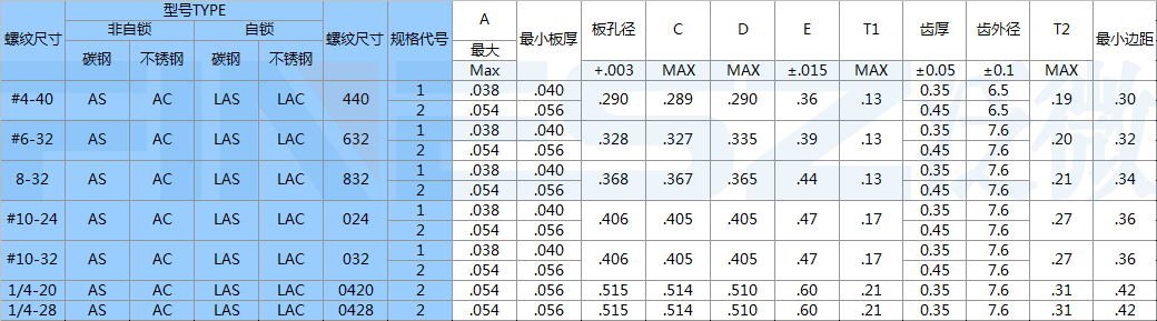 浮动螺母标准