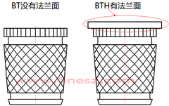 BT与BTH的区别