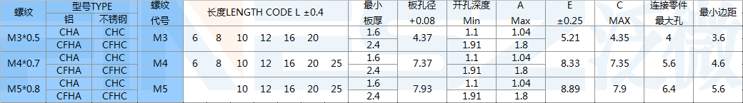 埋头压铆螺钉规格