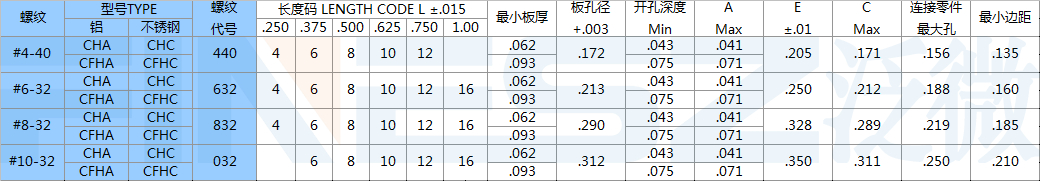 美制埋头压铆螺钉规格