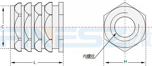 六角冷压塑料的螺母的标准