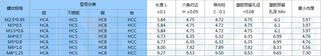 六角冷压嵌件标准