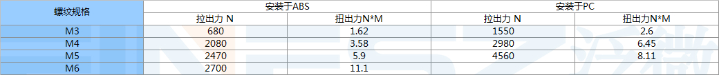 ISB安装后的测试性能