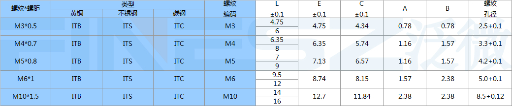 ITB铜螺母注塑用