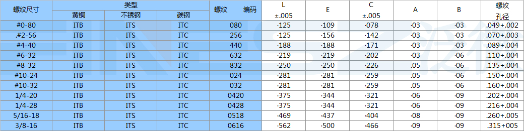 ITB美制通孔菱形花纹铜螺母注塑用