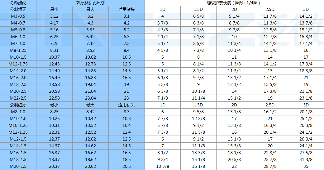 螺套安装规格