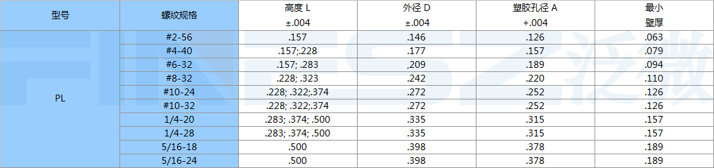 PL螺母标准