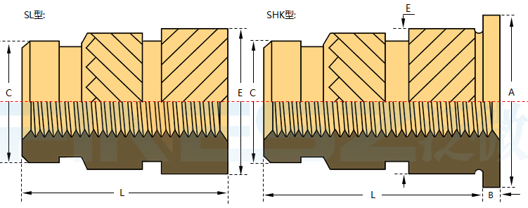 SL、SHK标准