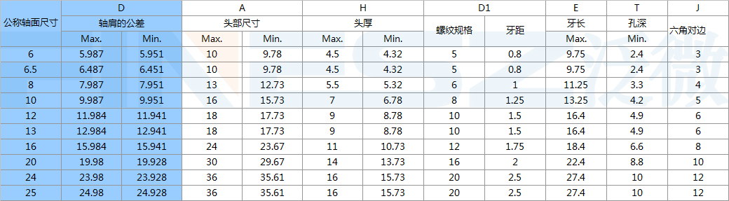 不锈钢轴肩螺丝规格