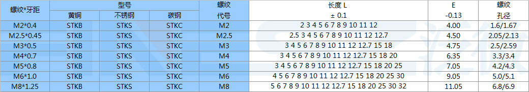 stkb stkc注塑用螺母标准