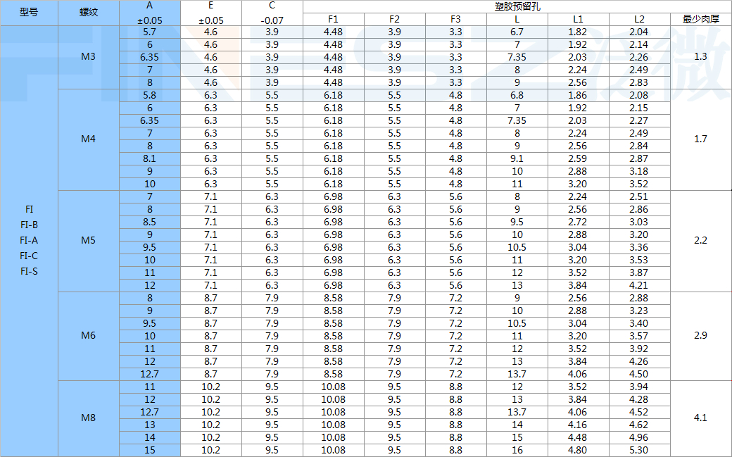 热熔螺母标准