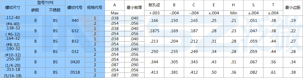不锈钢密封螺母柱