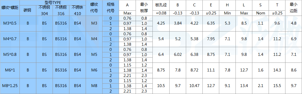 密封螺母柱