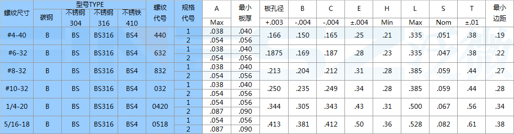 不锈钢密封螺母柱