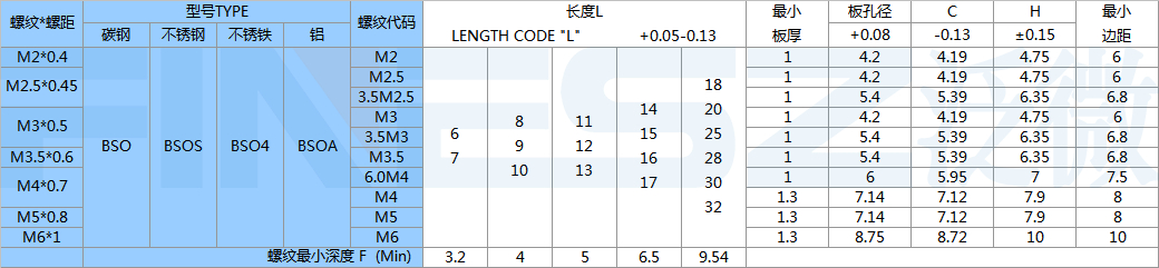 BSO,BSOS,BSO4,BSOA压铆螺柱标准