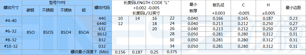 压铆螺母柱BSO标准