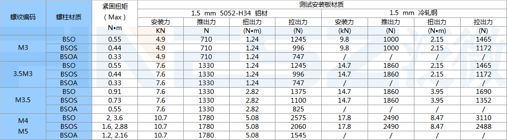 BSO,BSOS,BSO4,BSOA压铆螺柱标准