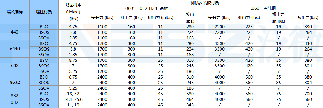 BSO,BSOS,BSO4,BSOA压铆螺柱标准